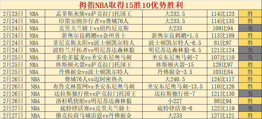 国际足球,澳大利亚,组稳居榜首,威尼斯人,威尼斯人娱乐,威尼斯人官网,威尼斯赌场,在线娱乐场,威尼斯老虎机,真人博彩