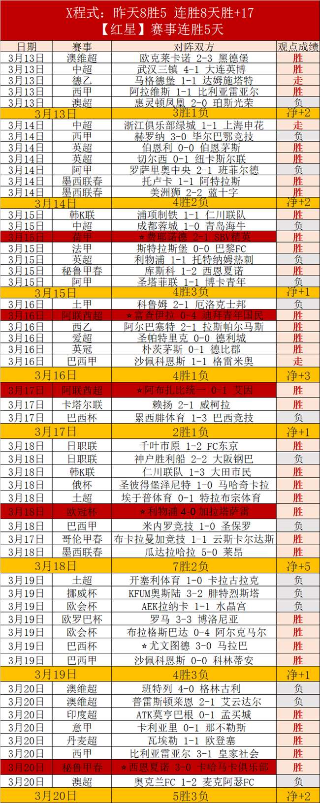 激战,战绩,负净增,威尼斯人,威尼斯人娱乐,威尼斯人官网,威尼斯赌场,在线娱乐场,威尼斯老虎机,真人博彩