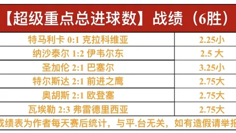 拜仁力克德甲对手，卡尼帽子戏法破纪录，狂轰50球超越夏兰特里程碑