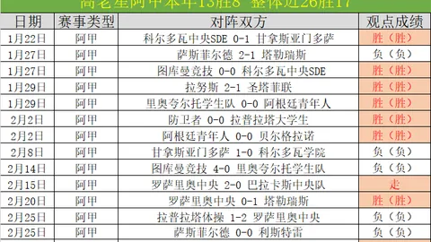 “2025赛季中超联赛提前落幕 足协杯明年1月初开启 决赛排定1月15日”